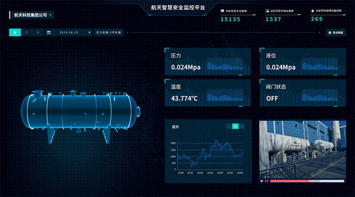 長(zhǎng)征云入選“助力企業(yè)復(fù)工復(fù)產(chǎn)推薦工業(yè)互聯(lián)網(wǎng)APP產(chǎn)品名錄” 以數(shù)據(jù)服務(wù)賦能產(chǎn)業(yè)復(fù)蘇