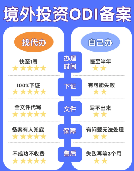 ODI備案資料清單及金兔國際商務(wù)代理代辦服務(wù)全面指南